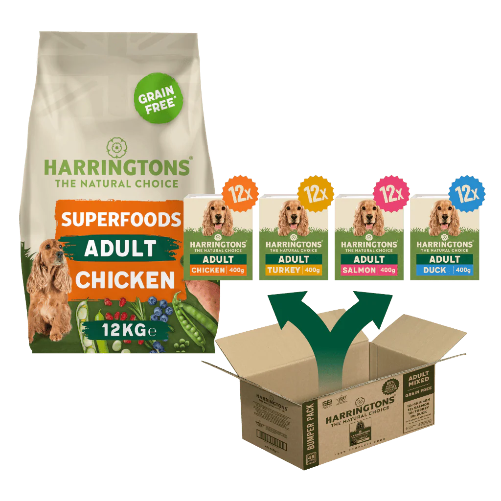 All products (excluding trials)